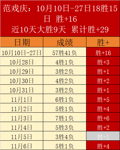 联赛战绩数据分析球队排行榜 联赛战绩数据分析球队排行榜